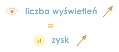 Cost per mile - co to jest